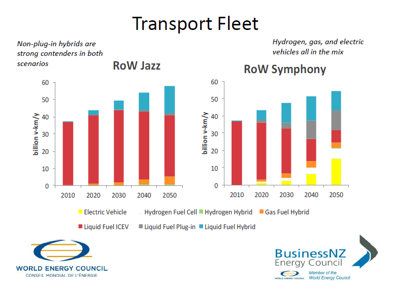 BEC2050 Transport slide